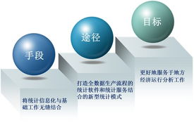 博和利網(wǎng)站統(tǒng)計服務與統(tǒng)計服務外包 助力企業(yè)高效管理與數(shù)據(jù)決策