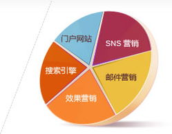 電子商務網(wǎng)站開發(fā)與全球網(wǎng)絡推廣——思而科軟件，專業(yè)的電子商務開發(fā)與技術服務商