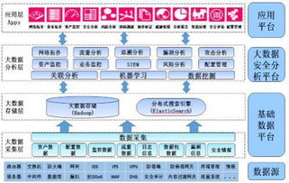 深入解讀網(wǎng)神NGSOC系統(tǒng) 預測未來網(wǎng)絡安全趨勢
